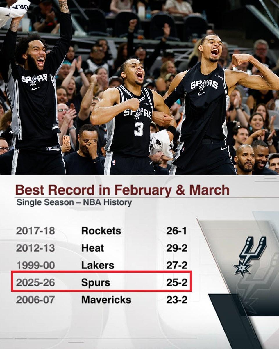 开云-马刺2-3月25胜2负，NBA单赛季同期战绩历史第四位